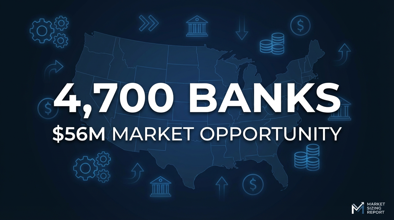 4,700 Banks - $56M Market Opportunity